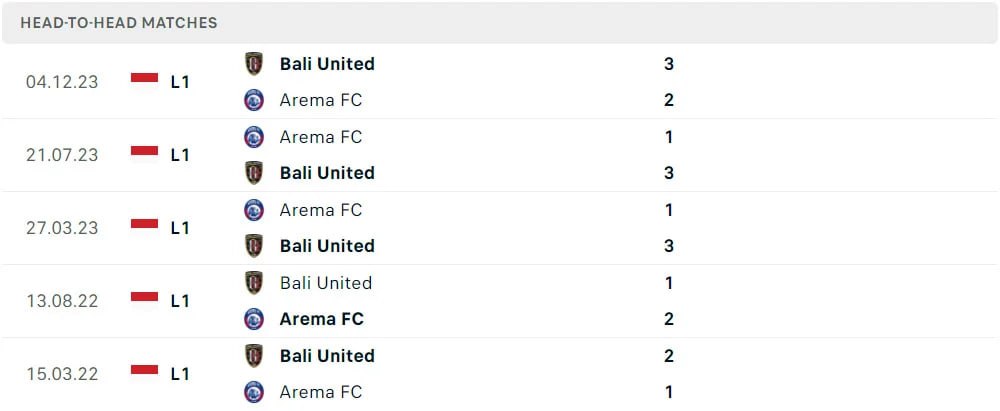 head to head Bali United vs Arema FC